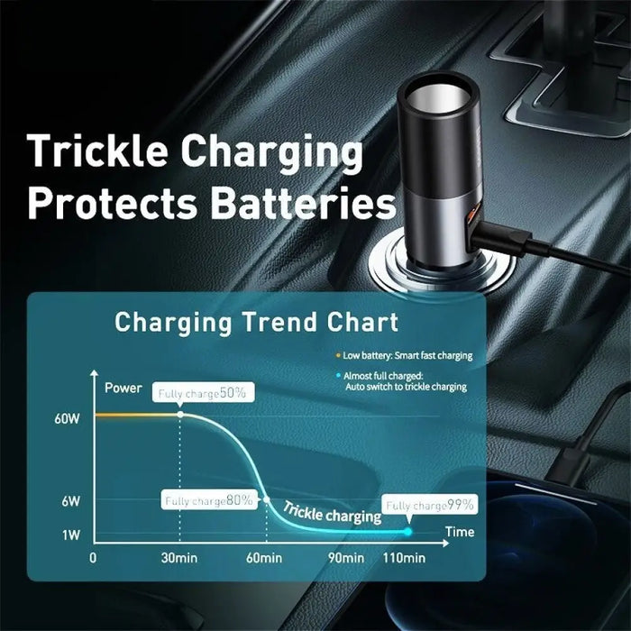 120w Usb Qc 3.0 Pd Car Charger For Iphone 14 13 12 11 Pro