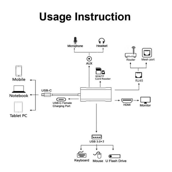 8 in 1 3.5mm Usb Hub 3.0 Adapter Pd Hdmi Rj45 Tf Sd