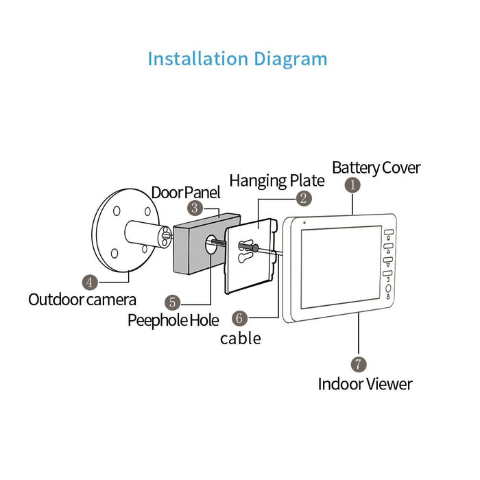 4.5 Inch Screen 3.0Mp Security Camera No Disturb Peephole Viewer Support Tf Card / Night Vision / Video Recording / Motion Detection