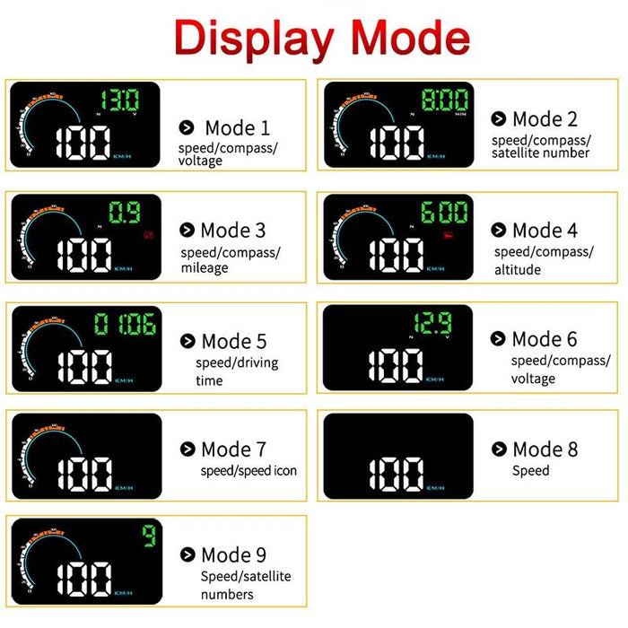 4 Inch Gps Head Up Display Speed Direction Distance Kilometres