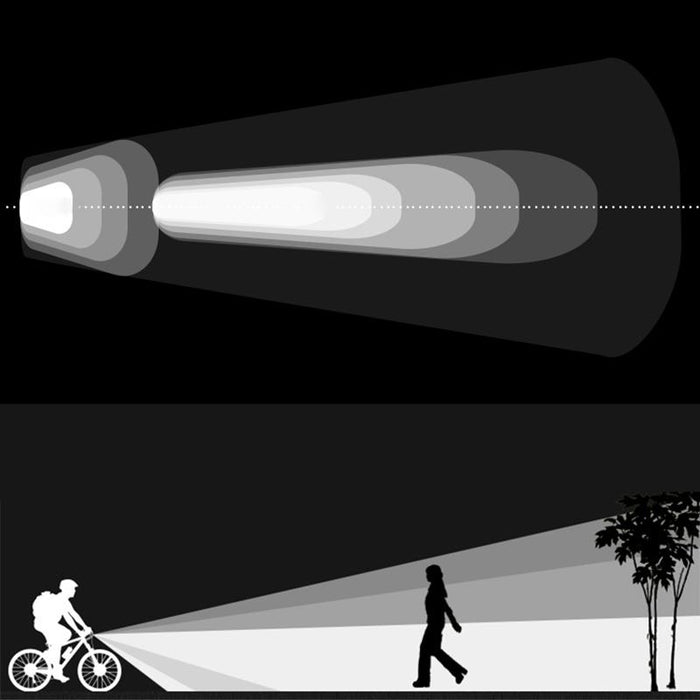 Rechargeable Bike Headlights For Night Riding