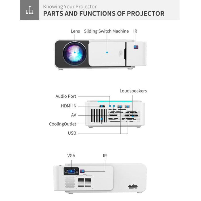 T5 100 Ansi Lumens 800X400 Resolution 480P Led + Lcd Technology Smart Projector Supports Hdmi / Sd Card / 2 X Usb / Audio 3.5Mm Ordinary Version