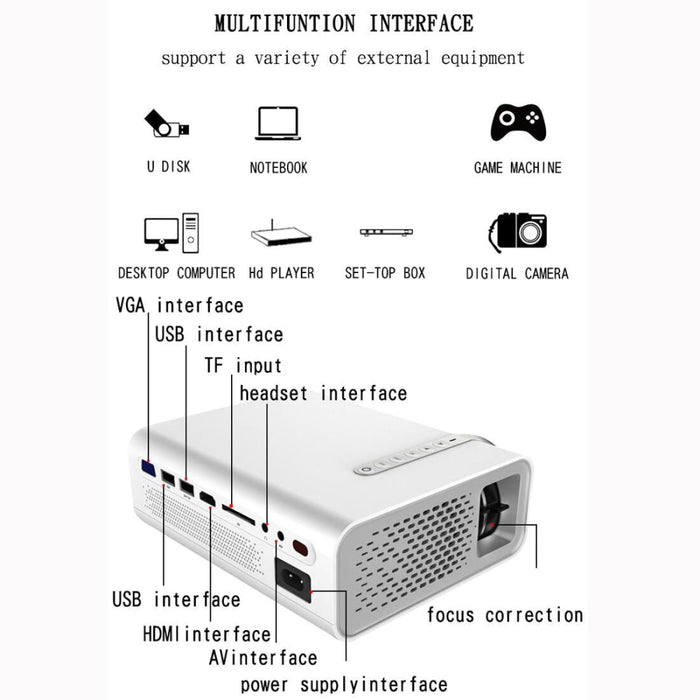 Yg520 800X480 1800 Lumens Mini Led Projector Home Theater Supports Hdmi & Av & Sd & Usb & Vga