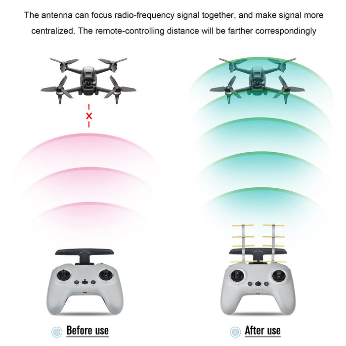 Long Range Yagi Antenna for Dji Fpv