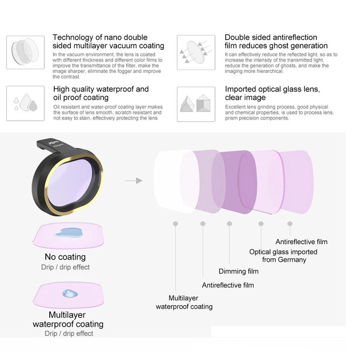 Fimi X8 Mini Drone Lens Filter Night