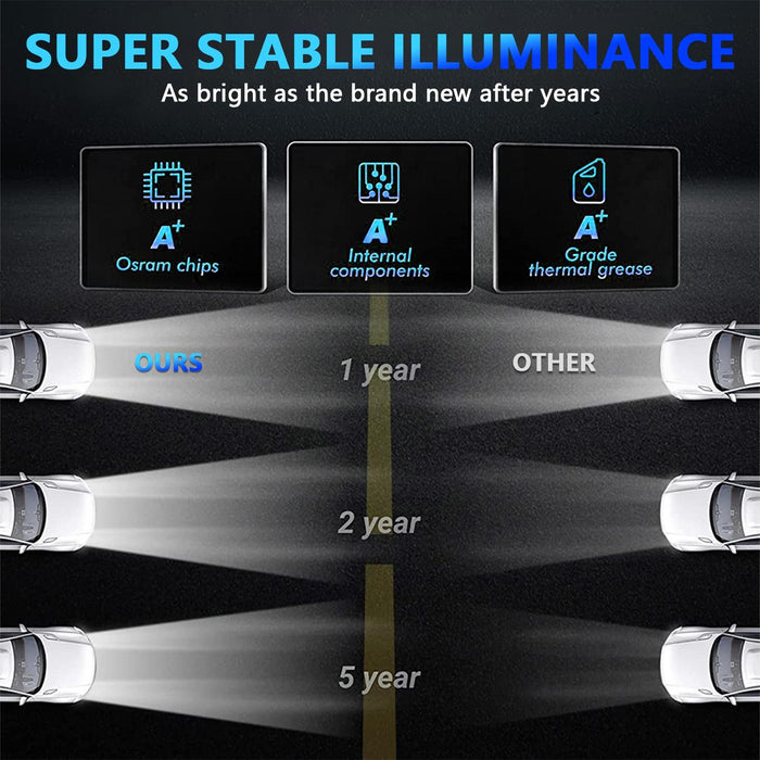 7 Inch Car Colorful Round Angel Eye Headlight