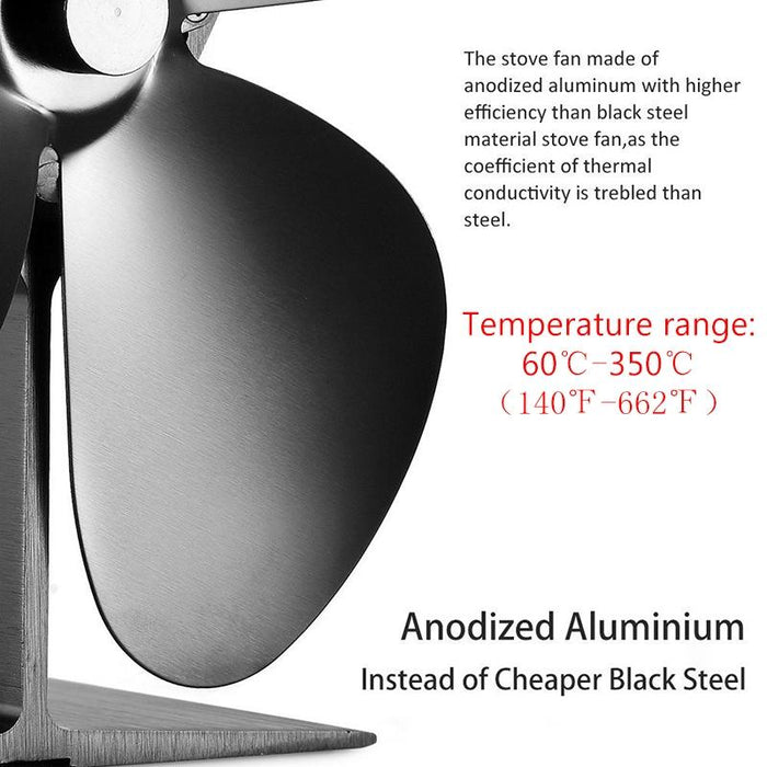 Yl-106 5-blade High Temperature Aluminum Heat Powered