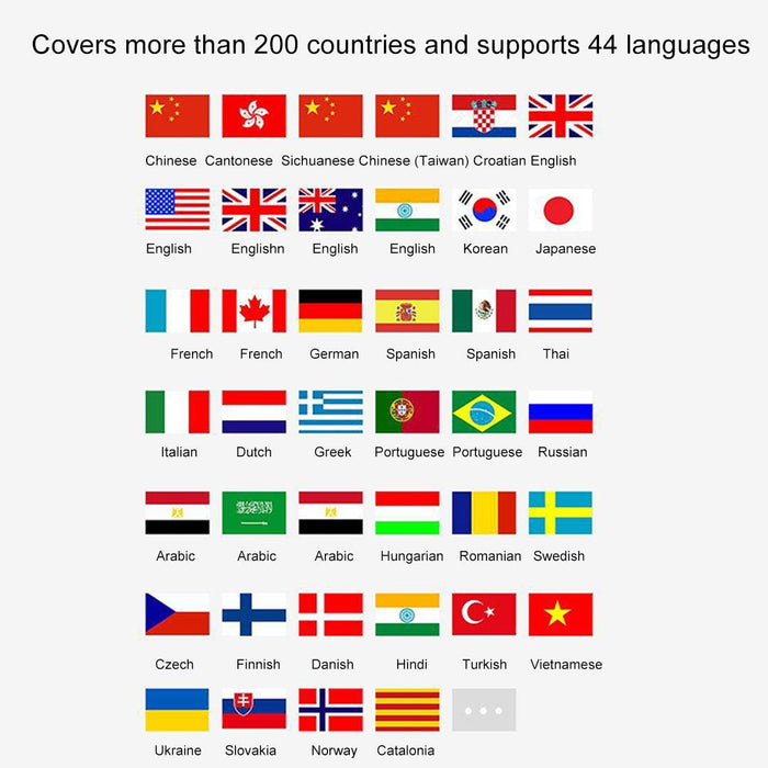 Handheld Pocket Smart Voice Translator Real Time Speech Translation Translator With Dual Mic Support 33 Languages