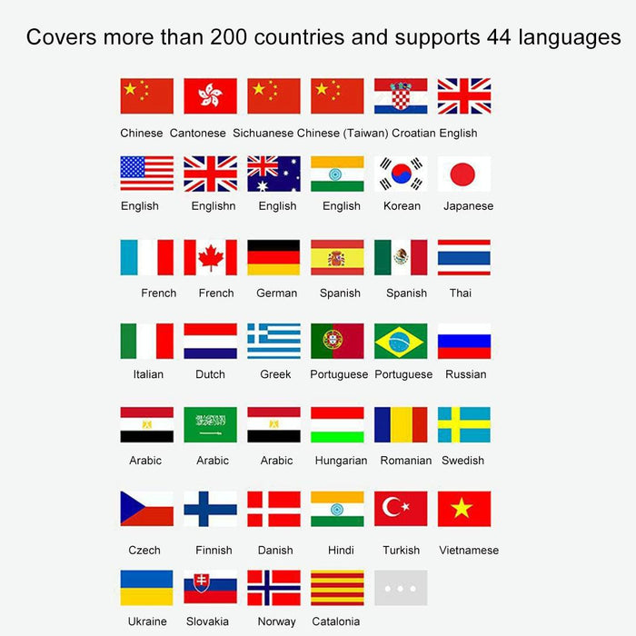 Handheld Pocket Smart Voice Translator Real Time Speech Translation Translator With Dual Mic Support 33 Languages