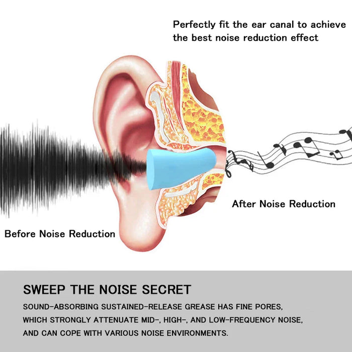 Noise Cancelling Foam Earplugs