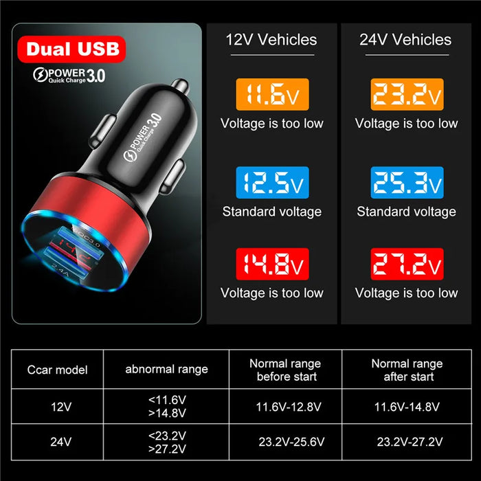 Compact 24V 3A Car Charger For Phones Tablets