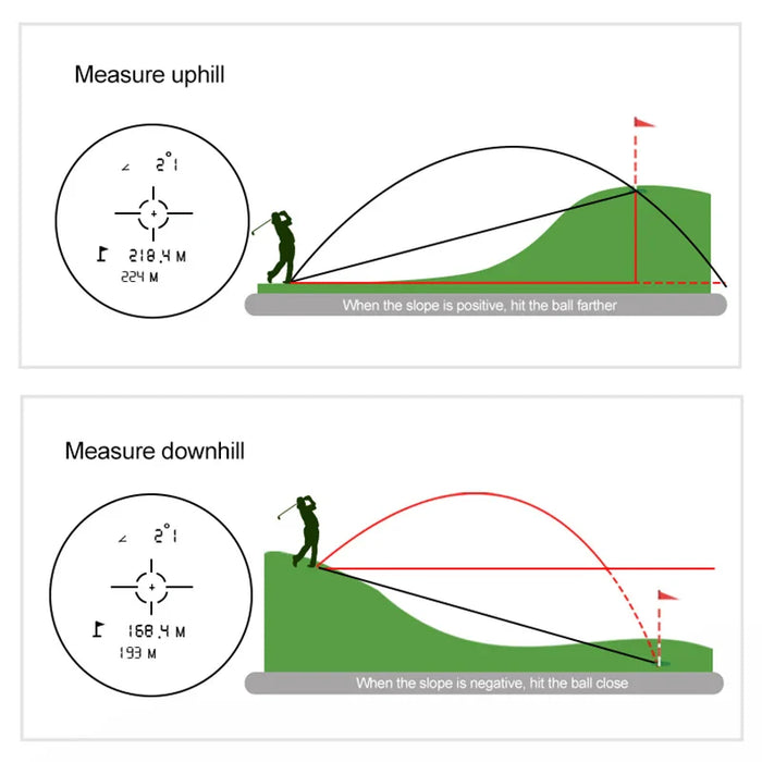 Rechargeable Laser Rangefinder For Golf And Hunting