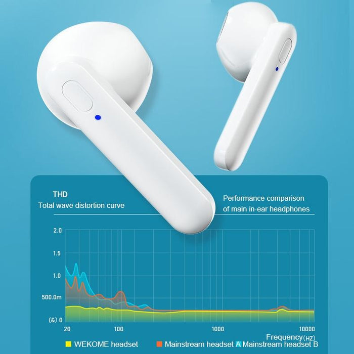 Wk V31 Sight Series Tws True Wireless Stereo Bluetooth 5.0 Earphone White