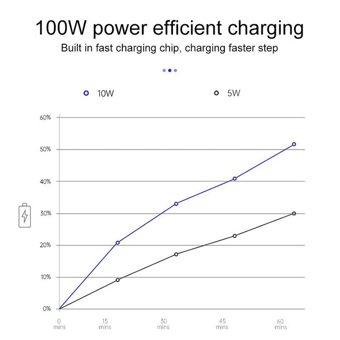 Car Fast Charging Wireless Charger For Nissan X-trail