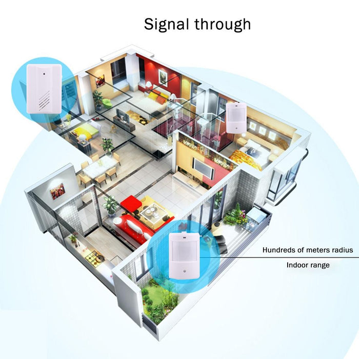 1 To 2 Good Safe Wireless Electro Guard Watch Remote Detective System Kit For Home Office 1 X Receiver & 2 X Detector