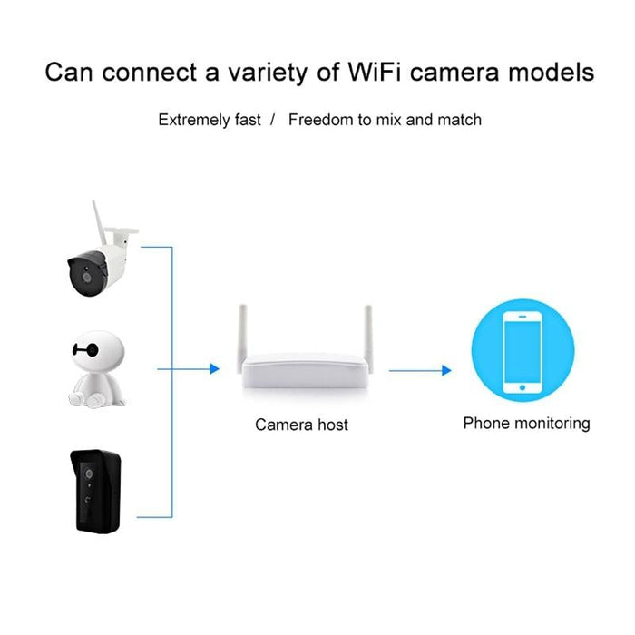 Indoor 4Ch Hd 1080P Security Wireless Ip Ir Camera Wifi Kit Support Night Vision / Pir Detection / Two-Way Audio & Micro Sd Card 128Gb Max- Ir Distance 9M White