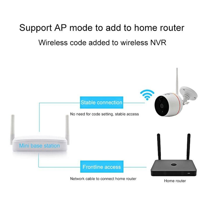 Indoor 4Ch Hd 1080P Security Wireless Ip Ir Camera Wifi Kit Support Night Vision / Pir Detection / Two-Way Audio & Micro Sd Card 128Gb Max- Ir Distance 9M White