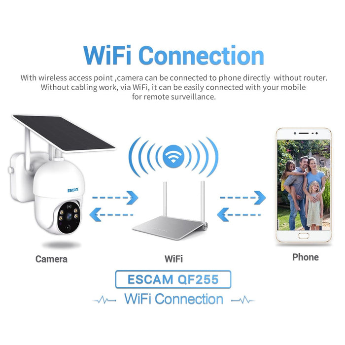 2.0 Million Pixels 1080P Hd Wifi Solar Camera Support Two-Way Voice & Pir Motion Detection & Night Vision & Tf Card