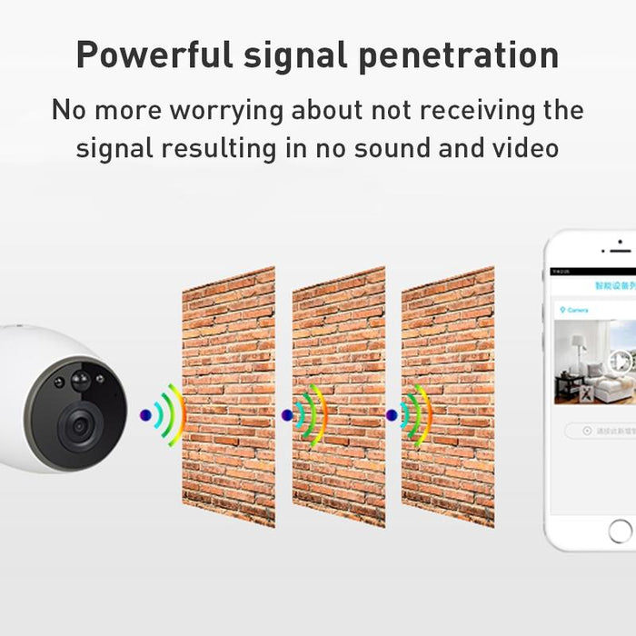 Gh3 Wifi Smart Surveillance Camera With Magnet Mount Support Night Vision / Two-Way Audio White