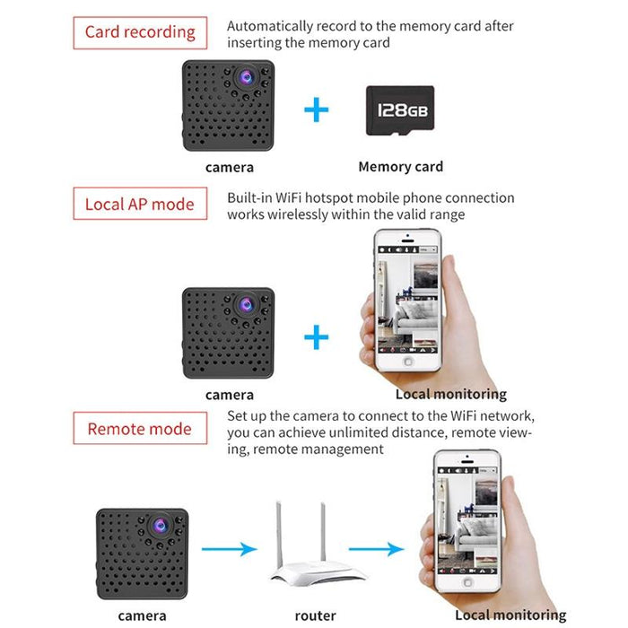 W18 1080P Hd Wifi Smart Mini Security Camera Support 155 Degrees Wide Angle & Motion Detection & Infrared Night Vision & Tf Card