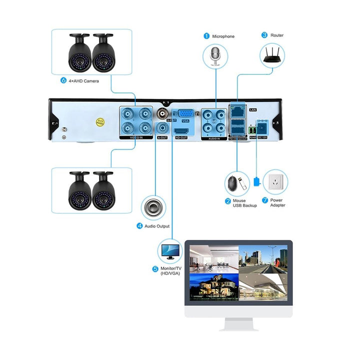 A4B3 / Kit 4Ch 1080N Surveillance Dvr System And 720P 1.0Mp Hd Weatherproof Cctv Bullet Camera Support Infrared Night Vision & P2P & Qr Code Scan Remote Access White