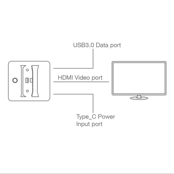 Video Converter Station For Switch