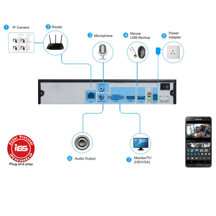 Tv-821H2 / Ip-Lp H.264 Hd 1080P Ir 8X Led Waterproof Bullet Ip Camera Motion Detection / Privacy Mask And 30M Ir Night Vision - Waterproof Level Ip67