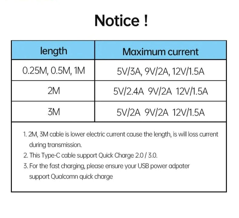 Fast Charging Usb C Cable For Mobiles