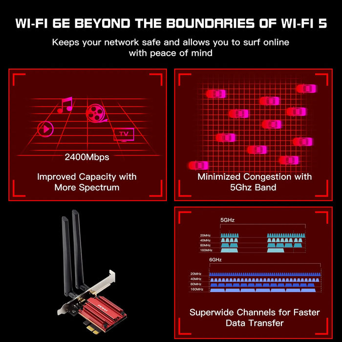 High Speed Tri Band Wifi 6e Adapter For Win 10/11