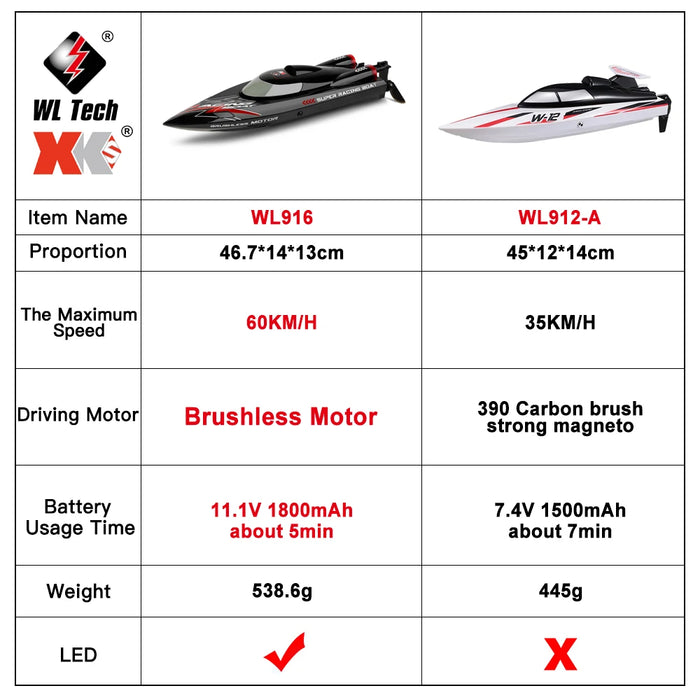 High Speed Brushless Rc Boat 55km/h 2.4g Electric Racing Water Kids