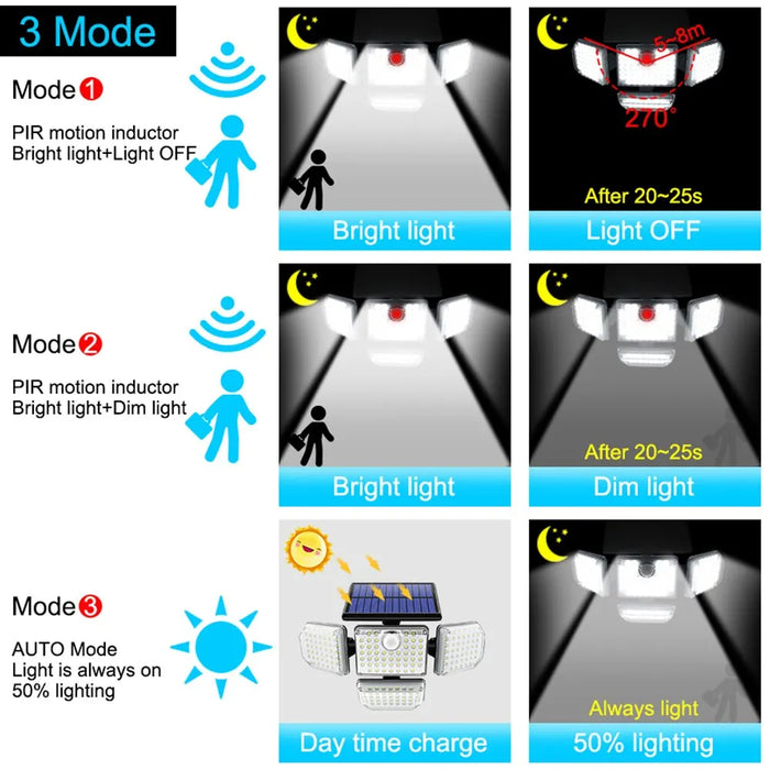 Adjustable Solar Security Flood Light With 3 Modes