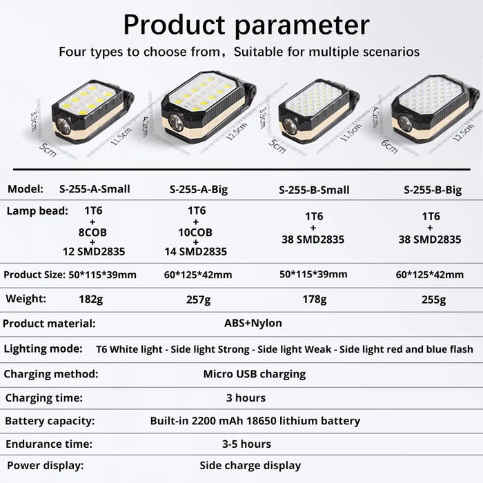 Rechargeable Led Work Light With Magnet Power Display