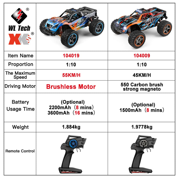 1/10 4x4 Rc Car 4wd 55km/h Off Road Drift Pro Alloy Vs Wpl C24 Toys