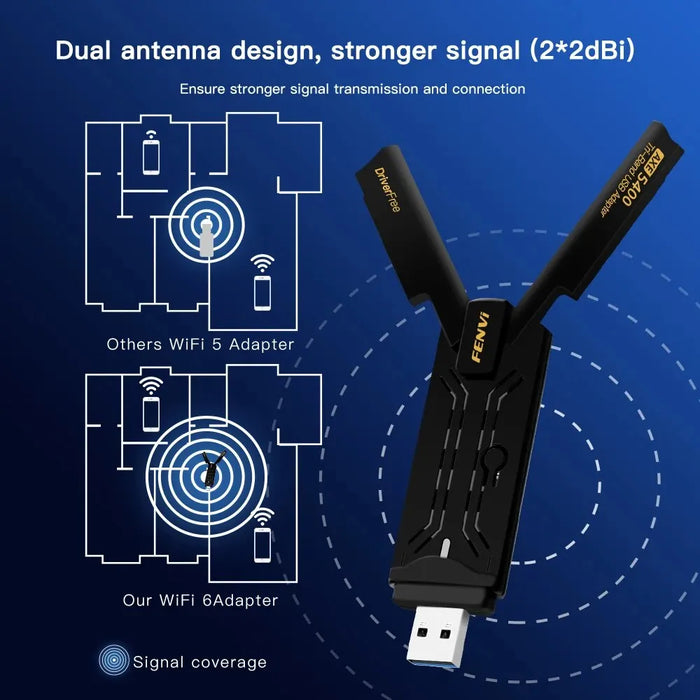 Tri Band Usb Wifi 6e Adapter For Win10/11