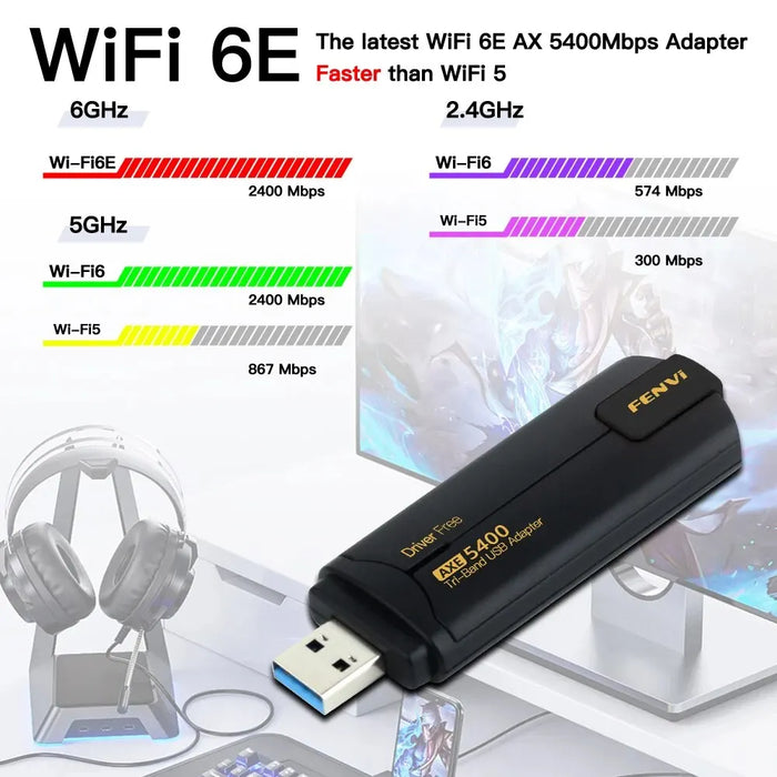 Tri Band Usb Wifi 6e Adapter For Win10/11