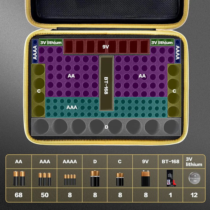 Battery Storage Case Tester Holds 162 Batteries