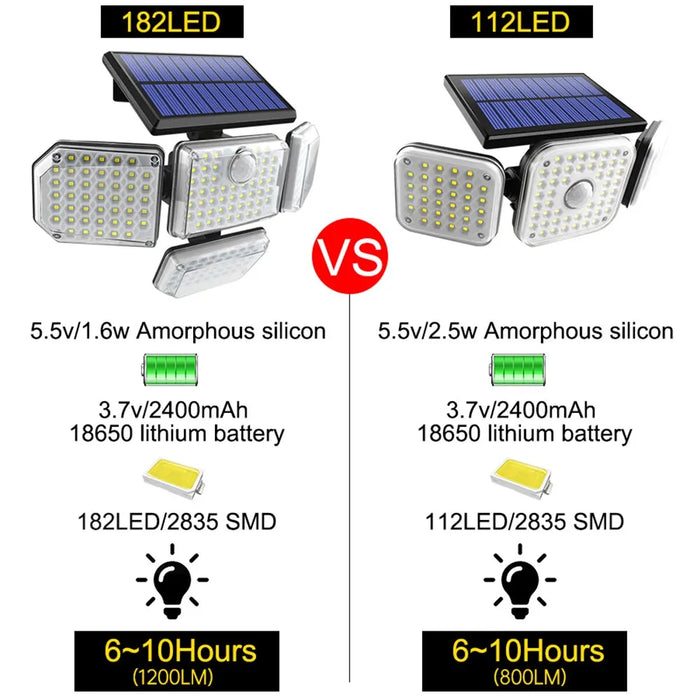 Adjustable Solar Security Flood Light With 3 Modes