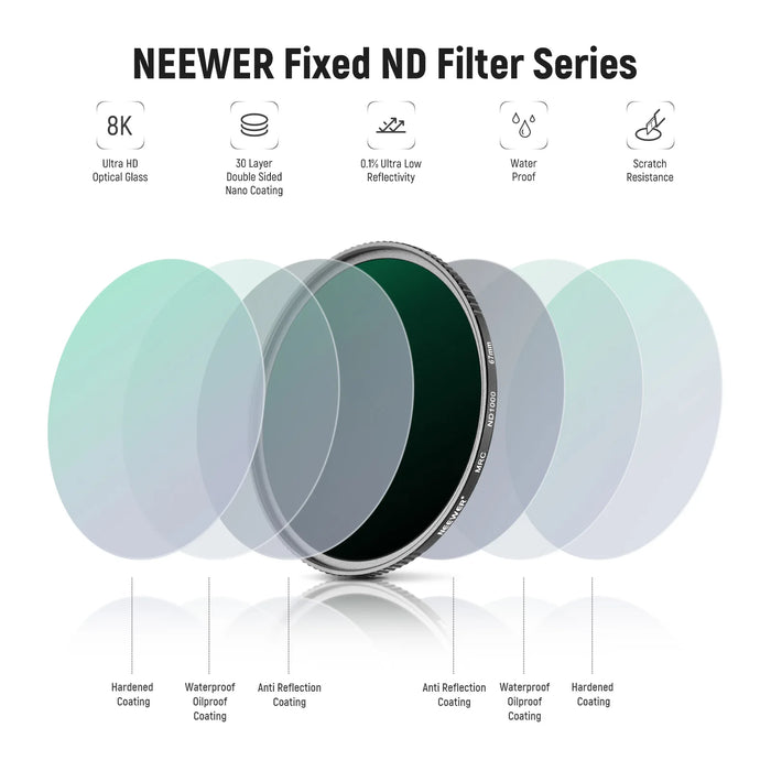 30 Layer Nano Coated Nd Filter Kit Nd1000 Nd64 Nd8 Nd4 Double Sided Neutral Density Set