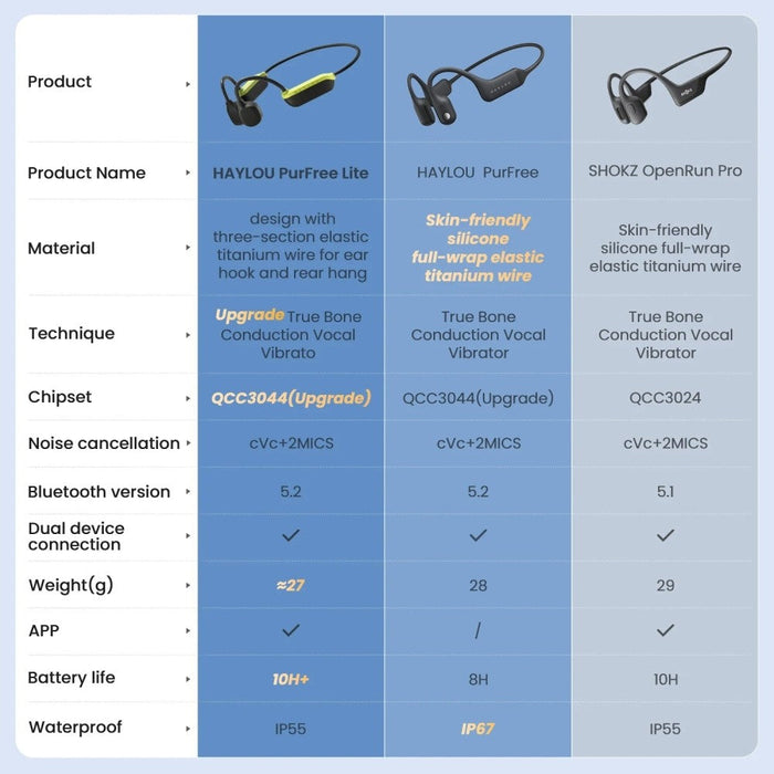 Wireless Open-ear Fit Bone Conduction 10 Hours Headphones