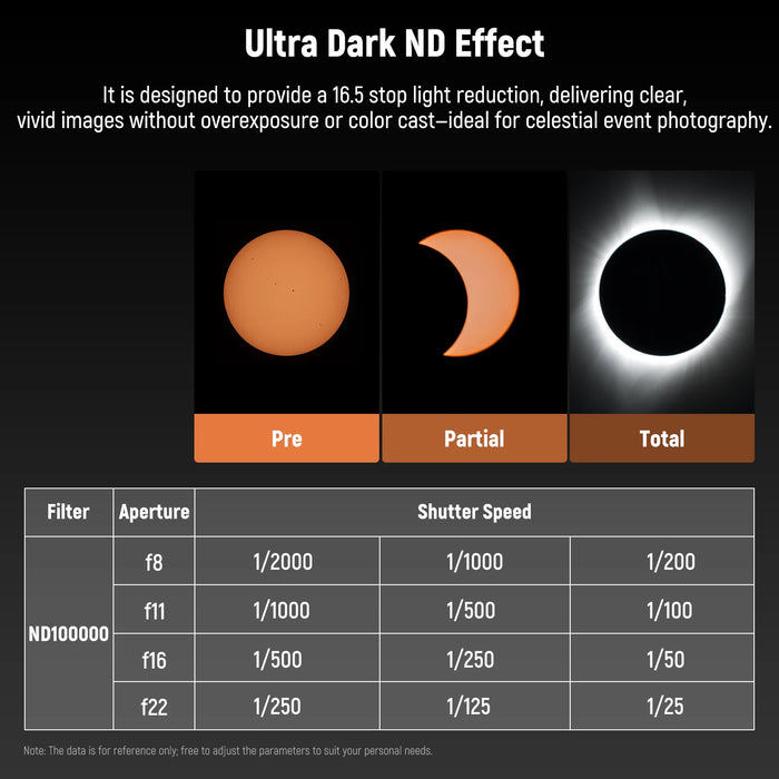 Ultra Dark Nd Filter Nd100000 (16.5 Stop) Multi Resistant Coated Hd Glass