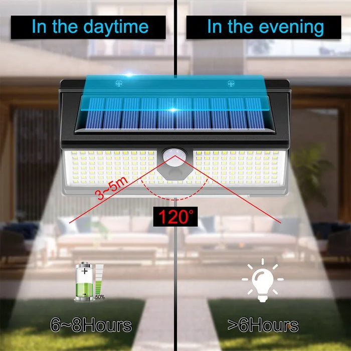 190 Led Solar Wall Light