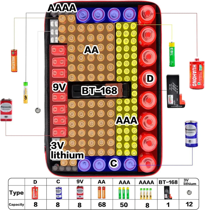 162 Battery Organizer Storage Case Tester For Aa Aaa C D 9V 3V Lithium Cr2 Cr123 Cr1632 Cr2032 18650