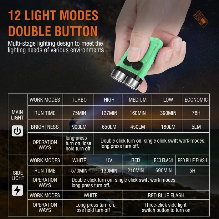 Portable Led Flashlight Rechargeable Pocket Torch