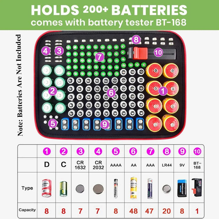 225 Battery Organizer Tester Holds Aa Aaa C D 9V 3V Lithium