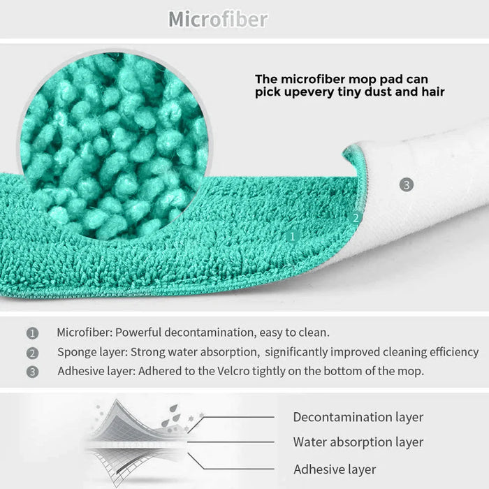 360° Rotating Multifunctional Spray Floor Mop With Reusable Microfiber Pads For Home Cleaning