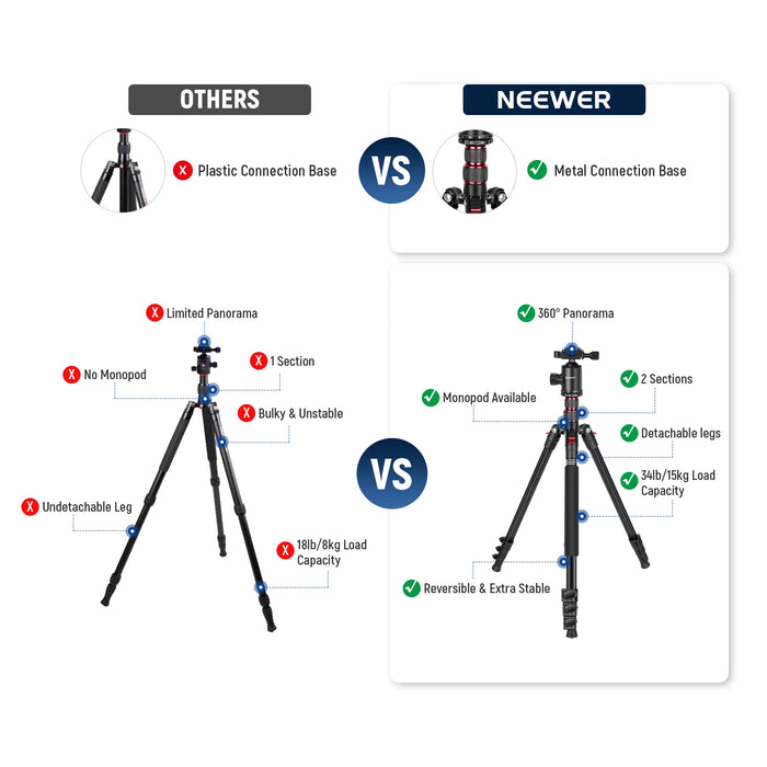 77 Camera Tripod Monopod With Phone Holder Portable Travel Tripod With Remote And 360° Ball Head Aluminum Dslr Tripod