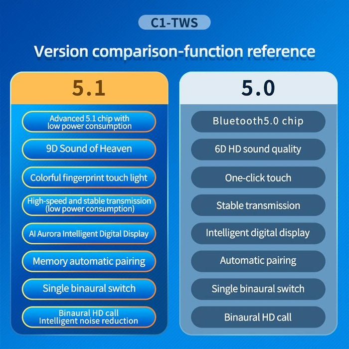 C1 Tws Touch Digital Display True Wireless Bluetooth 5.0 Earphone With Charging Box