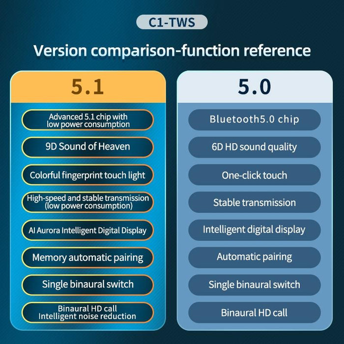 C1 Tws Touch Digital Display True Wireless Bluetooth 5.0 Earphone With Charging Box