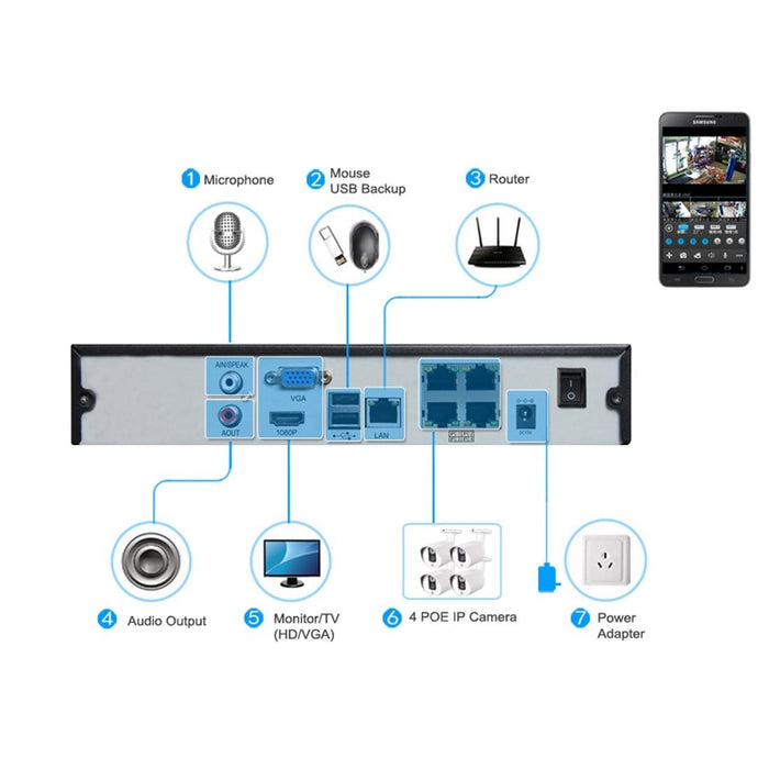 Tv-655H5 / Ip Mf Poe Manual Focus 4X Zoom Surveillance Ip Camera 5.0Mp Sensor Support Motion Detection P2P 42 Led 20M Ir Night Vision White