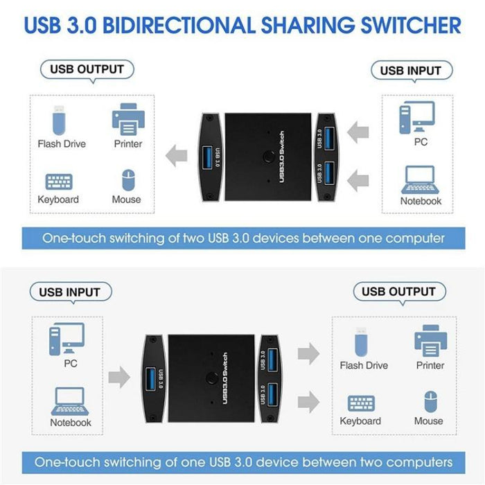 Usb 3.0 Printer Sharing Splitter 1X2 Hub